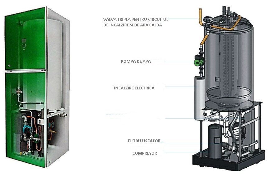 Ground source heat pump