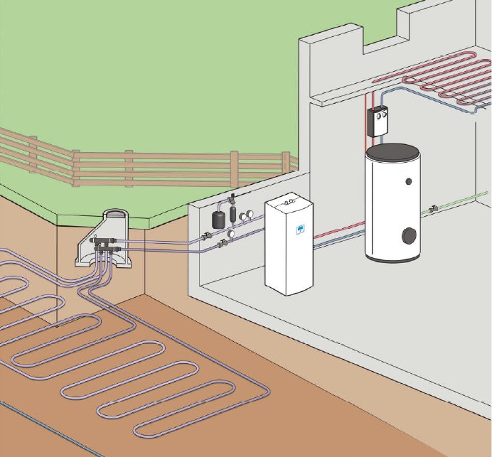 Ground source heat pump
